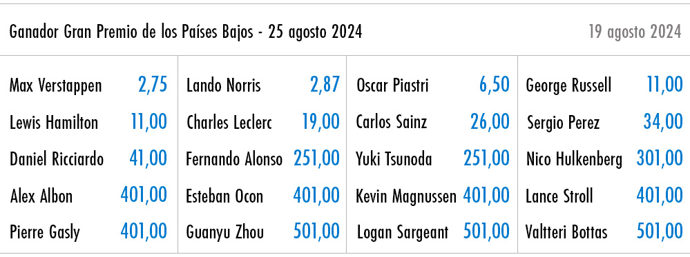 Apuesta anticipada en Fórmula 1