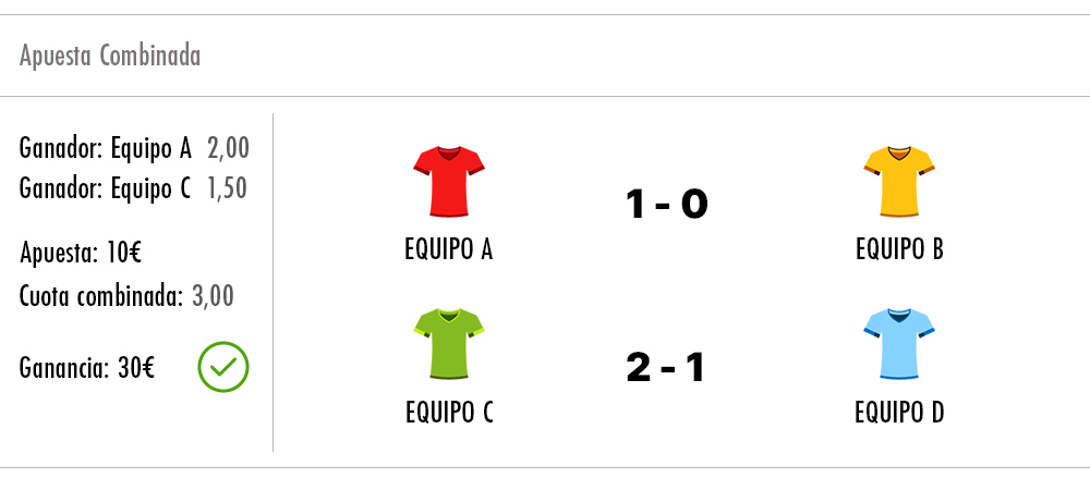 Ejemplo de una apuesta combinada ganada