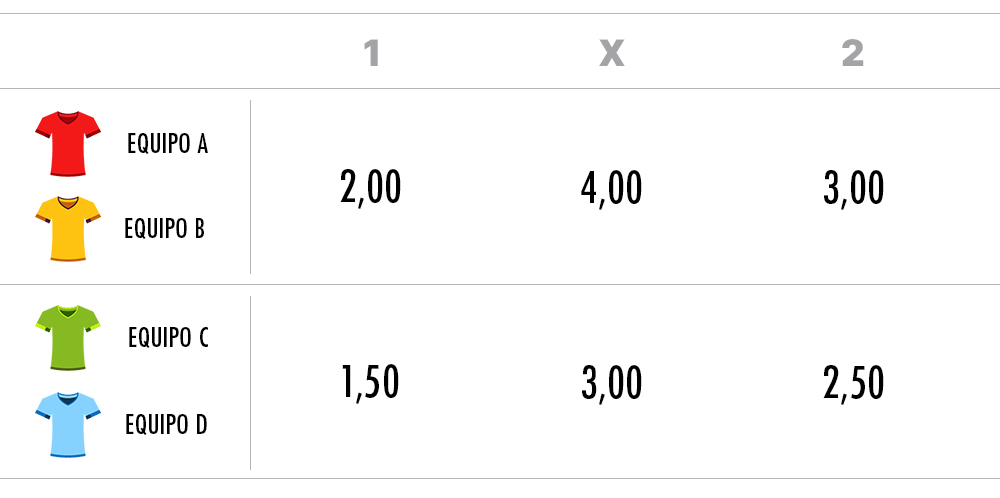 Cuotas 1X2 para dos partidos de fútbol